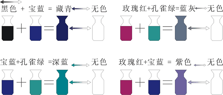 熱致變色顏料基本色配色