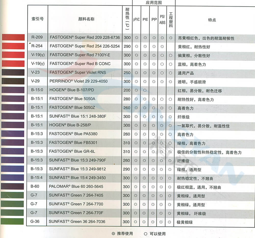 DIC顏料喹吖啶酮品紅參數表