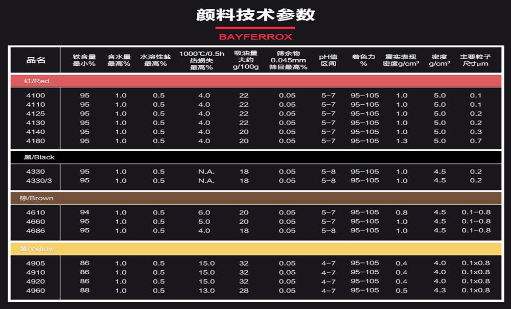 拜耳樂氧化鐵顏料技術參數